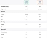 Derek Carr vs. Trevor Lawrence fantasy stats